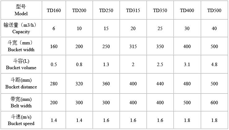 TD板帶斗式提升機技術參數 TD板帶斗式提升機技術參數